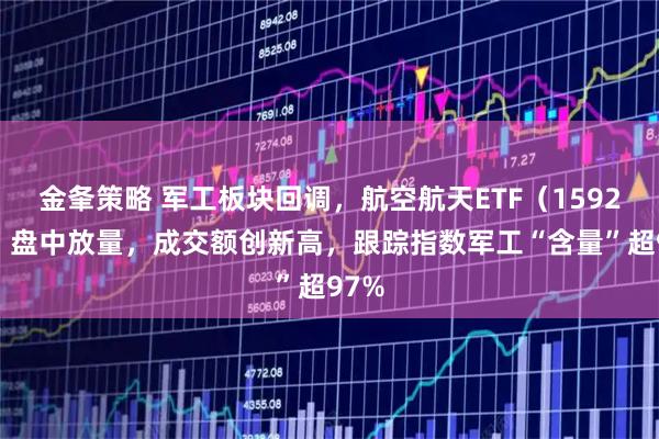 金夆策略 军工板块回调，航空航天ETF（159227）盘中放量，成交额创新高，跟踪指数军工“含量”超97%